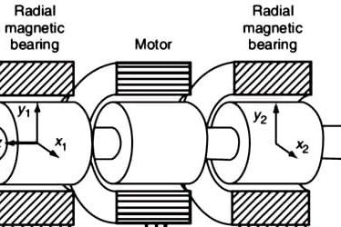 contactfree bearing پایان نامه یاتاقانهای مغناطیسی فعال چند قطبی پایان نامه یاتاقانهای مغناطیسی فعال چند قطبی