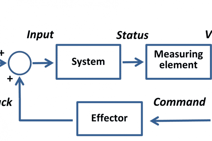 Control-engineering-system-depictions-a-black-box-model-of-process-to-be-controlled پایان نامه مهندسی برق پروژه کنترل کننده