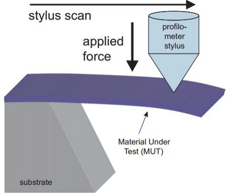 نمای کلی روش اندازه گیری ضریب یانگ SU-8