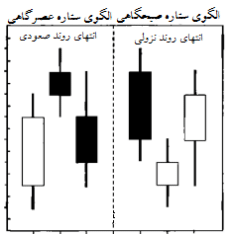 الگوی ستاره صبحگاهی و ستاره عصرگاهی