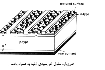 شبیه‌سازی و طراحی سلول خورشیدی همراه با نانوبافت پروژه مهندسی برق و الکترونیک