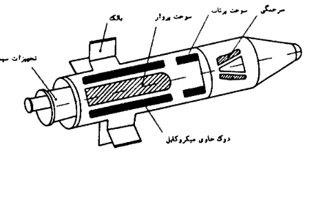 مدلسازی شبیه‌سازی و کنترل تطبیقی یک موشک پایان نامه مهندسی برق کنترل