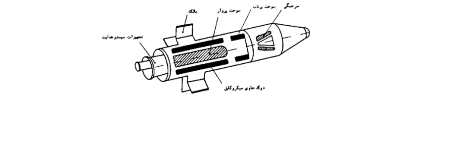 مدلسازی شبیه‌سازی و کنترل تطبیقی یک موشک پایان نامه مهندسی برق کنترل