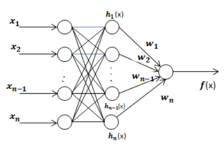 ارائه الگوریتمی موثر برای تشخیص عفونت قلب با استفاده از ساختارهای شبکه عصبی مصنوعی