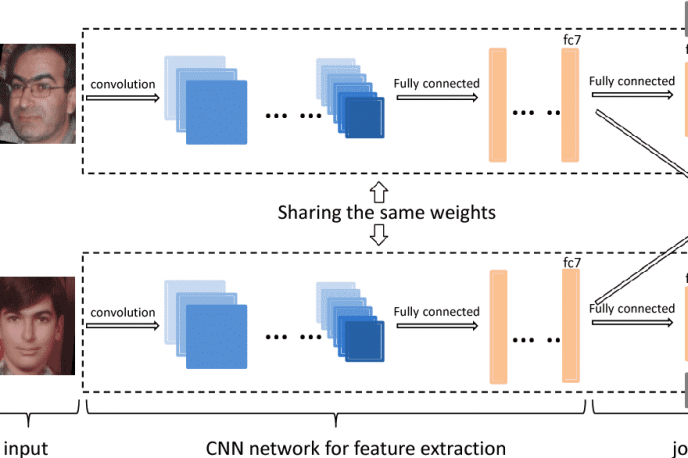 بررسی و شناخت چهره انسان با استفاده از تکنیک های بینایی ماشین بررسی و شناخت چهره انسان با استفاده از تکنیک های بینایی ماشین