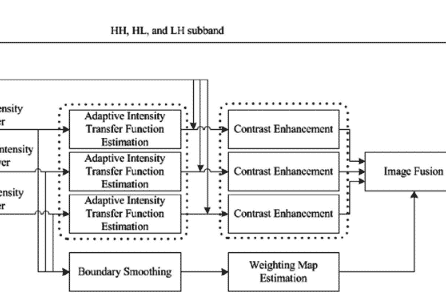 بهبود کنتراست تصویر به کمک تغییر وفقی مشخصه‌های محلی پایان نامه مهندسی برق الکترونیک