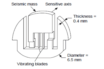 شتاب سنج پیزوالکتریک تحلیل،شبیه سازی و بهینه سازی یک شتاب سنج پیزوالکتریک شتاب سنج پیزوالکتریک تحلیل،شبیه سازی و بهینه سازی یک شتاب سنج پیزوالکتریک