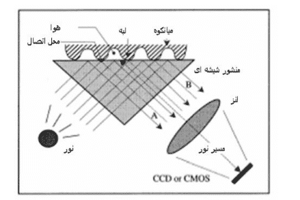 تشخیص اثرانگشت توسط شبکه عصبی و تنظیم شبکه عصبی مصنوعی جهت افزایش بهره وری الگوریتم تطبیق اثر انگشت تشخیص اثرانگشت توسط شبکه عصبی و تنظیم شبکه عصبی مصنوعی جهت افزایش بهره وری الگوریتم تطبیق اثر انگشت