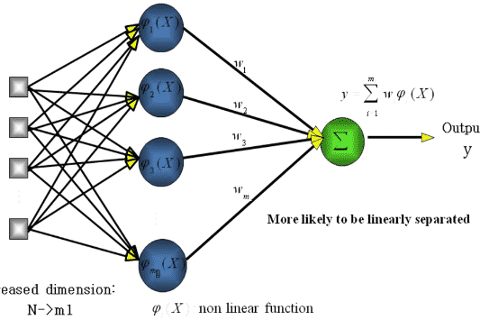 پیش بینی spot price با استفاده الگوریتم های یادگیری ماشین