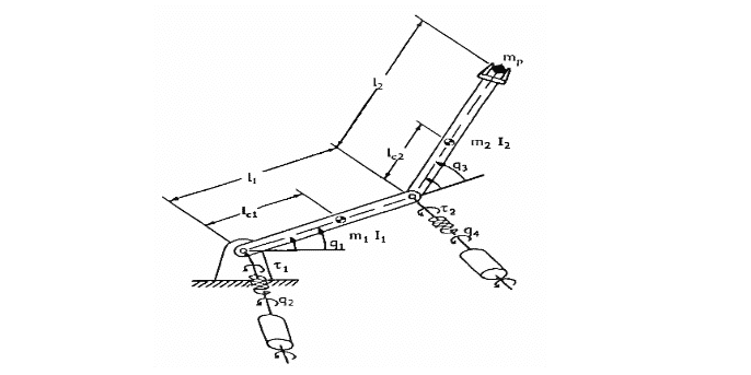 تعیین حداکثر ظرفیت حمل بار در رباتهای با مفاصل انعطاف پذیر به کمک کنترل مدرن تعیین حداکثر ظرفیت حمل بار در رباتهای با مفاصل انعطاف پذیر به کمک کنترل مدرن