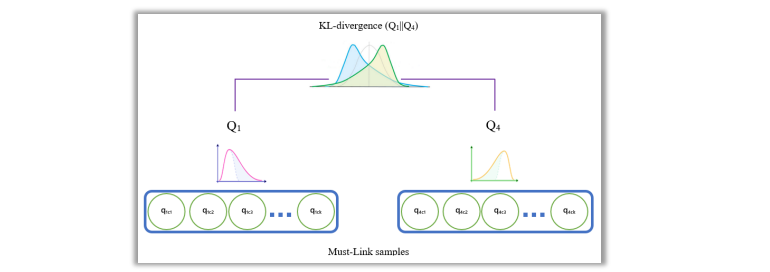 ساختار شبکه CDEC