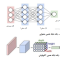 ارائه روشی مبتنی بریادگیری عمیق در پردازش تصویر شبکه عصبی کانولوشن