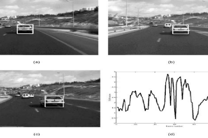 نمونه از نتايج رديابی به همراه امتیاز ماشین بردار پشتیبان به شیء مورد رديابی در طول دنباله نمونه از نتايج رديابی به همراه امتیاز ماشین بردار پشتیبان به شیء مورد رديابی در طول دنباله