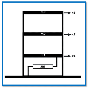 ستختمان سه طبقه مجهز به میراگر MR
