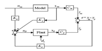 شماتیک کنترل ساده تطبیقی شماتیک کنترل ساده تطبیقی