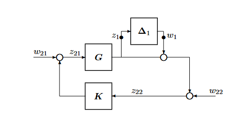 دانلود جزوه و کتاب کنترل مقاوم در مدرسان امیرکبیر دانلود جزوه و کتاب کنترل مقاوم در مدرسان امیرکبیر
