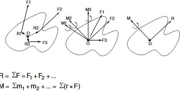 دانلود رایگان جزوه استاتیک در سایت مدرسین امیرکبیر دانلود رایگان جزوه استاتیک در سایت مدرسین امیرکبیر