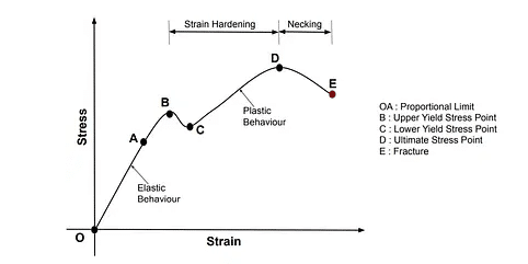 دانلود رایگان جزوه تئوری الاستیسیته و پلاستیسیته Elasticity & plasticity دانلود رایگان جزوه تئوری الاستیسیته و پلاستیسیته Elasticity & plasticity