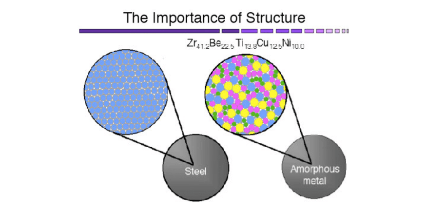 دانلود رایگان جزوه متالورژی در تولید – مهندسی مکانیک دانلود رایگان جزوه متالورژی در تولید - مهندسی مکانیک