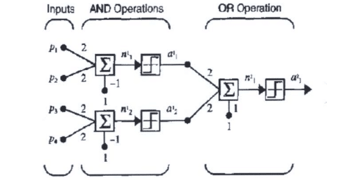دانلود رایگان جزوه کامل شبکه عصبی در سایت مدرسان امیرکبیر دانلود رایگان جزوه کامل شبکه عصبی در سایت مدرسان امیرکبیر
