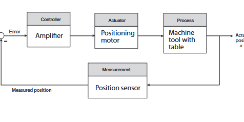 دانلود رایگان جزوه کامل کنترل خطی در مدرسان امیرکبیر دانلود رایگان جزوه کامل کنترل خطی در مدرسان امیرکبیر