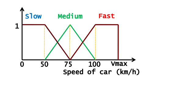 دانلود رایگان جزوه کامل کنترل فازی در سایت مدرسان امیر کبیر دانلود رایگان جزوه کامل کنترل فازی در سایت مدرسان امیر کبیر