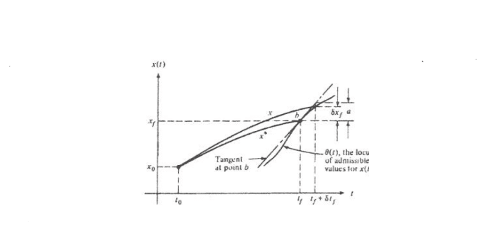 دانلود رایگان جزوه کنترل بهینه با لینک مستقیم دانلود رایگان جزوه کنترل بهینه با لینک مستقیم
