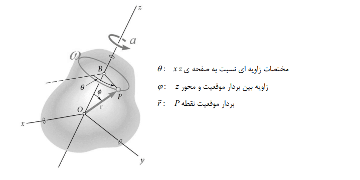 دانلود رایگان جزوه دینامیک مهندسی عمران و مهندسی مکانیک در مدرسان امیرکبیر دانلود رایگان جزوه دینامیک مهندسی عمران و مهندسی مکانیک در مدرسان امیرکبیر