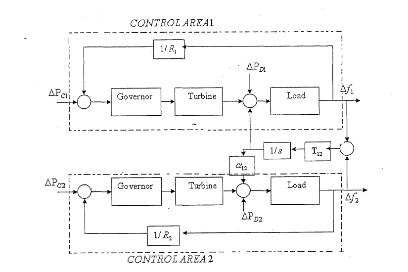 طراحی کنترل کننده های کلاسیک و فازی برای سیستمهای ابعاد وسیع مدل یک سیستم قدرت طراحی کنترل کننده های کلاسیک و فازی برای سیستمهای ابعاد وسیع مدل یک سیستم قدرت