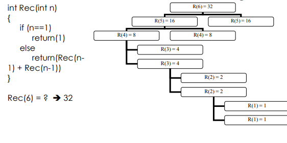 دانلود رایگان جزوه ساختمان داده و الگوریتمها دانلود رایگان جزوه ساختمان داده و الگوریتمها