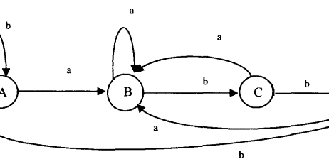 دانلود رایگان جزوه طراحی کامپایلر ها دانلود رایگان جزوه طراحی کامپایلر ها