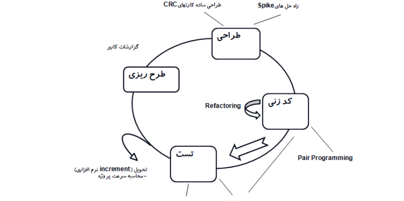 جزوه درس مهندسی نرم افزار Software Engineering جزوه درس مهندسی نرم افزار Software Engineering