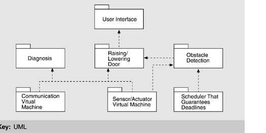 جزوه معماری نرم افزار Software Architecture جزوه معماری نرم افزار Software Architecture