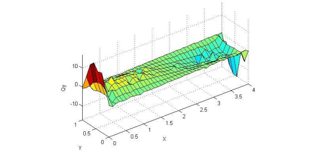 نيروي برشي براي مود پنجم به روش اجزاء محدود - تخمین فرکانسهای طبیعی ارتعاشی